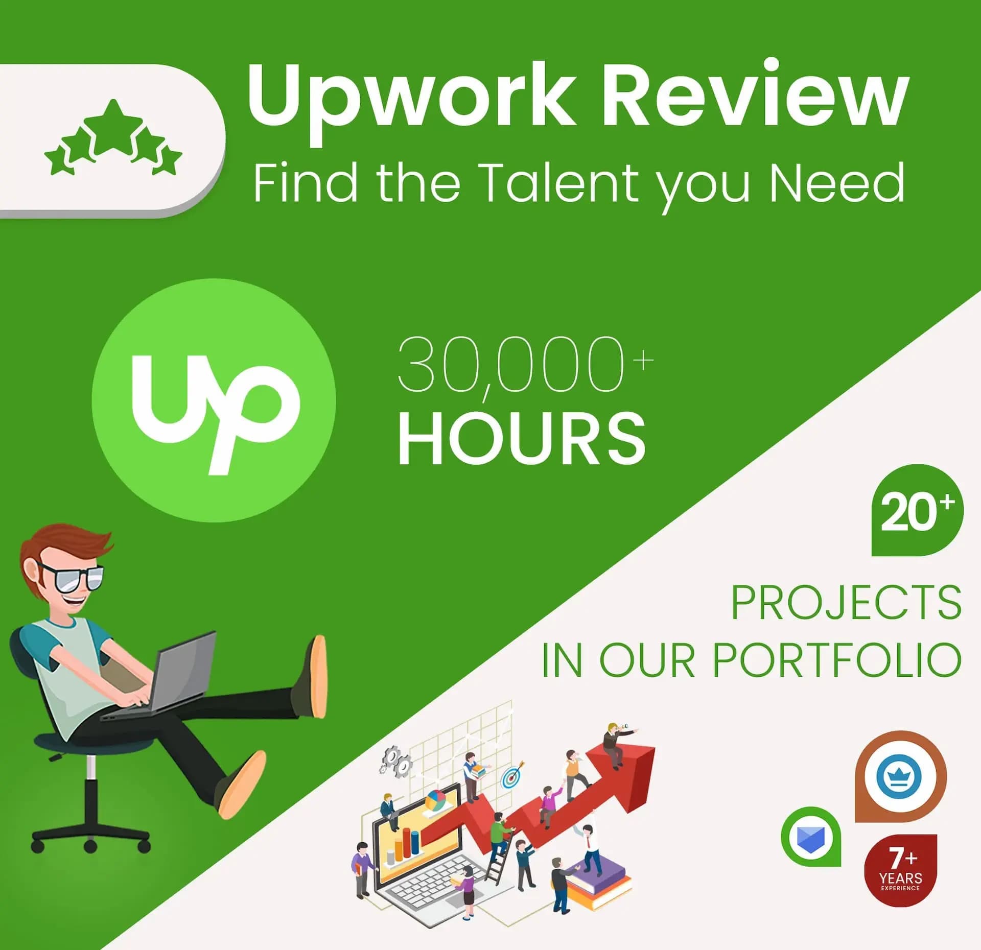 ByteScrum Upwork